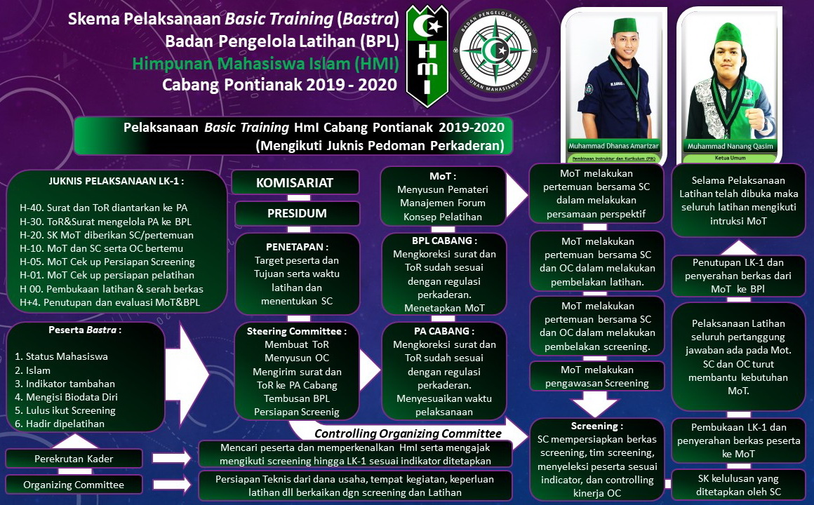 Program Kaderisasi HMI Kota Cirebon